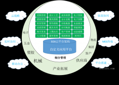  MoldERP B9高端版本-中国模具管理软件主要力量 