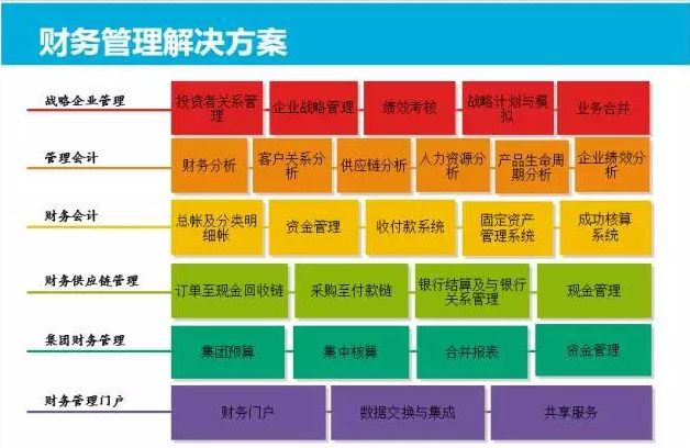 上海经济网：方天徐泽付：建立以财务管理为中心的模具企业运营体系