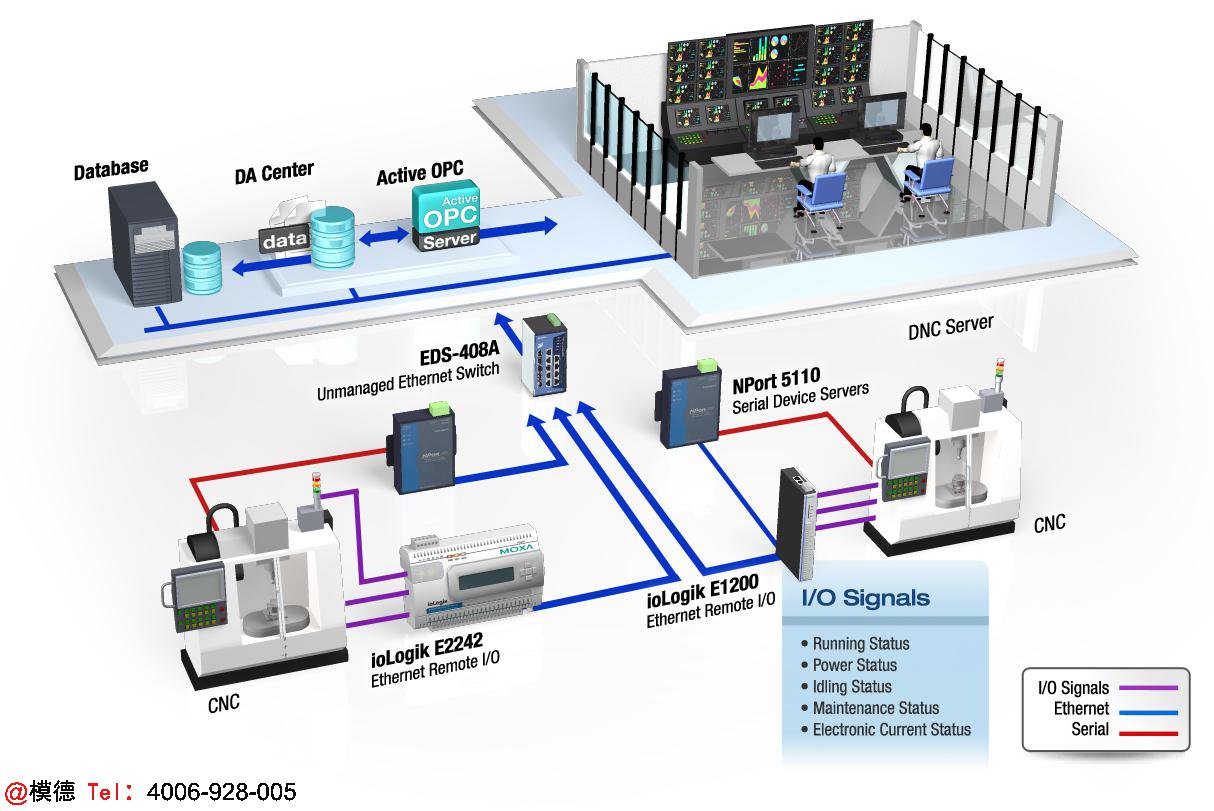 方天MES系统，实现机床联网，打造智慧工厂